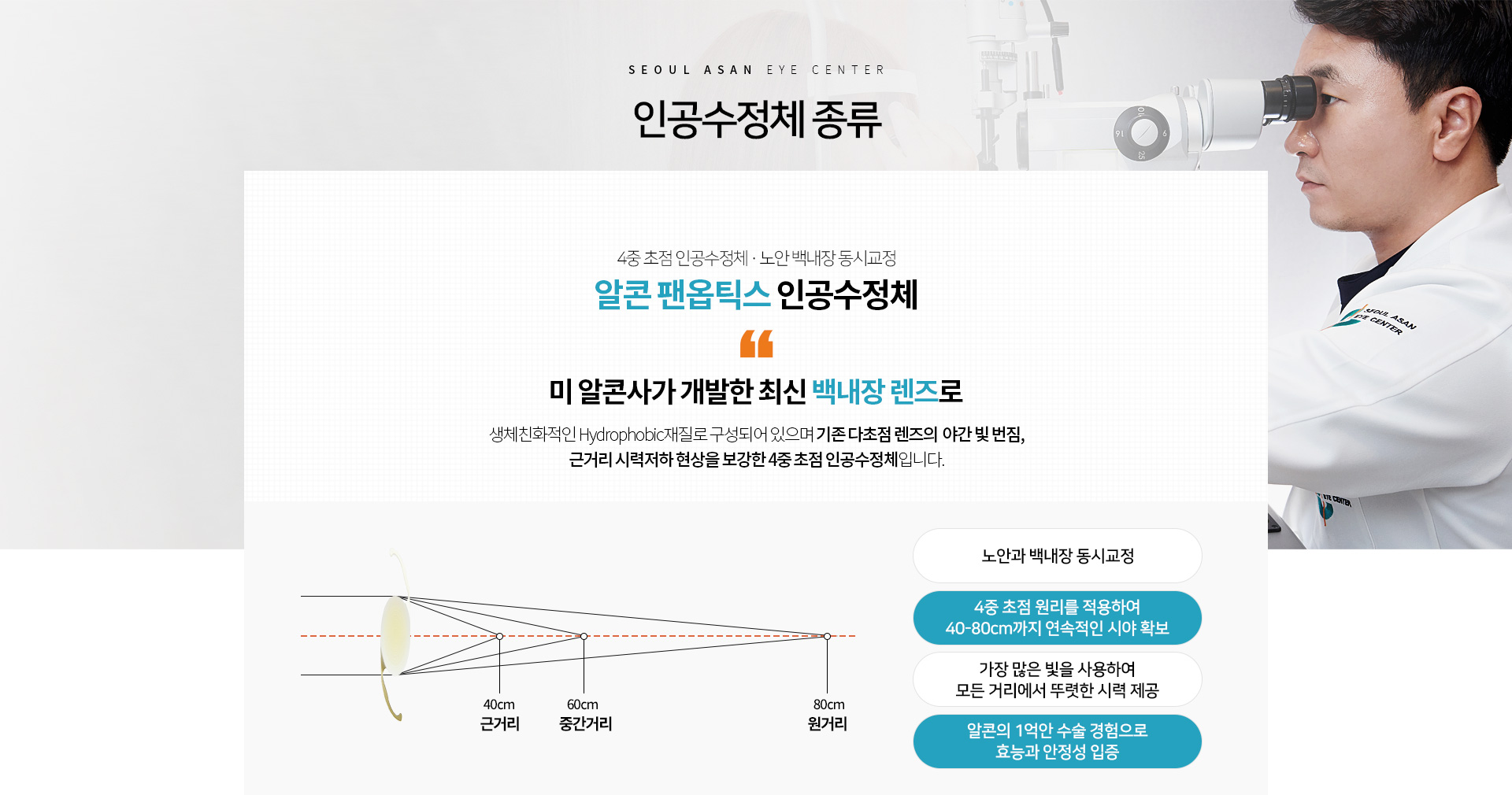 팬옵틱스 렌즈